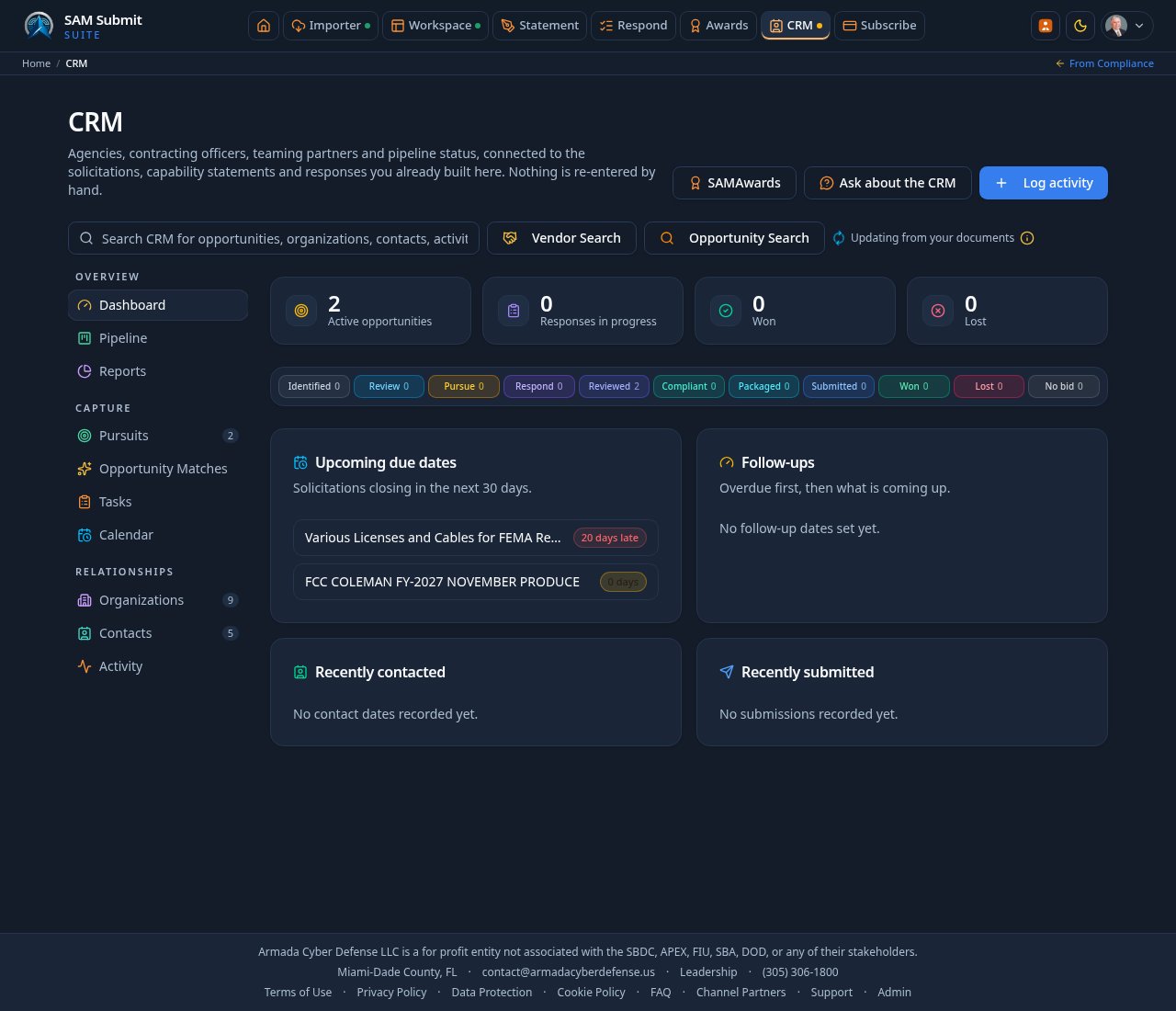 The CRM dashboard with pipeline counts, upcoming due dates, follow-ups, and open tasks